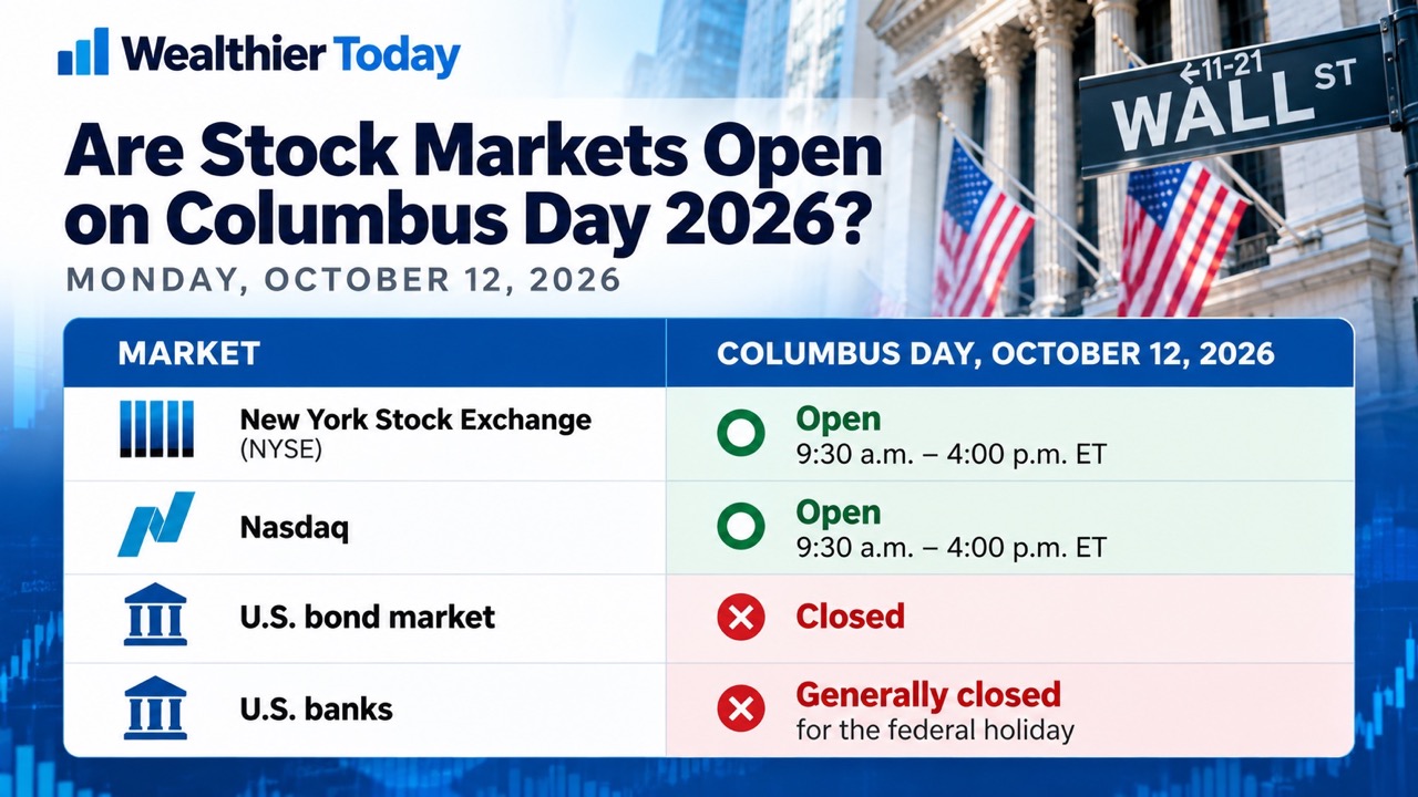 Are the stock markets open for Colombus day 2026? Chart showing stock markets open and close hours for Colombus day, October 12, 2026