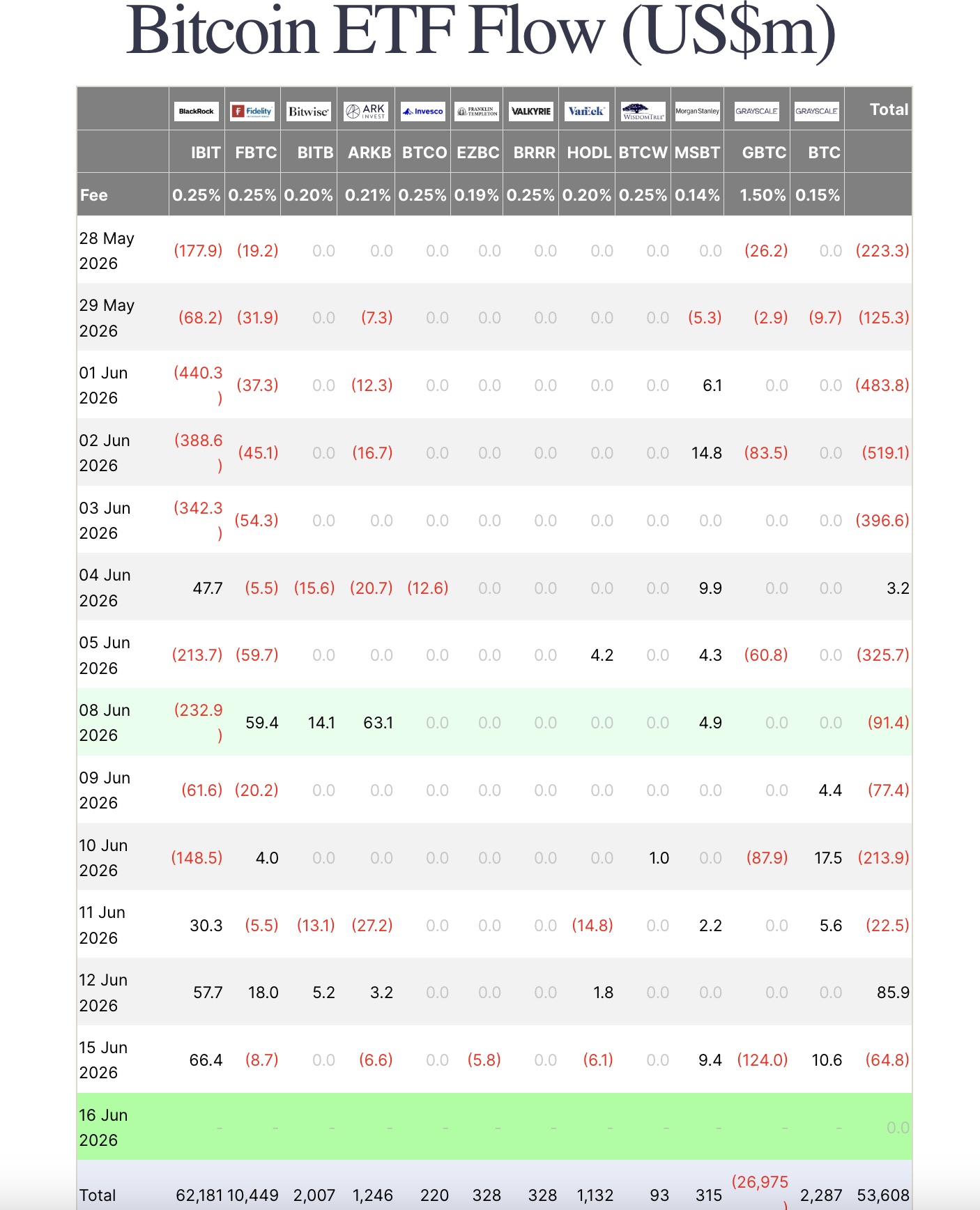 Image showing the different holdings of Bitcoin issues in the US