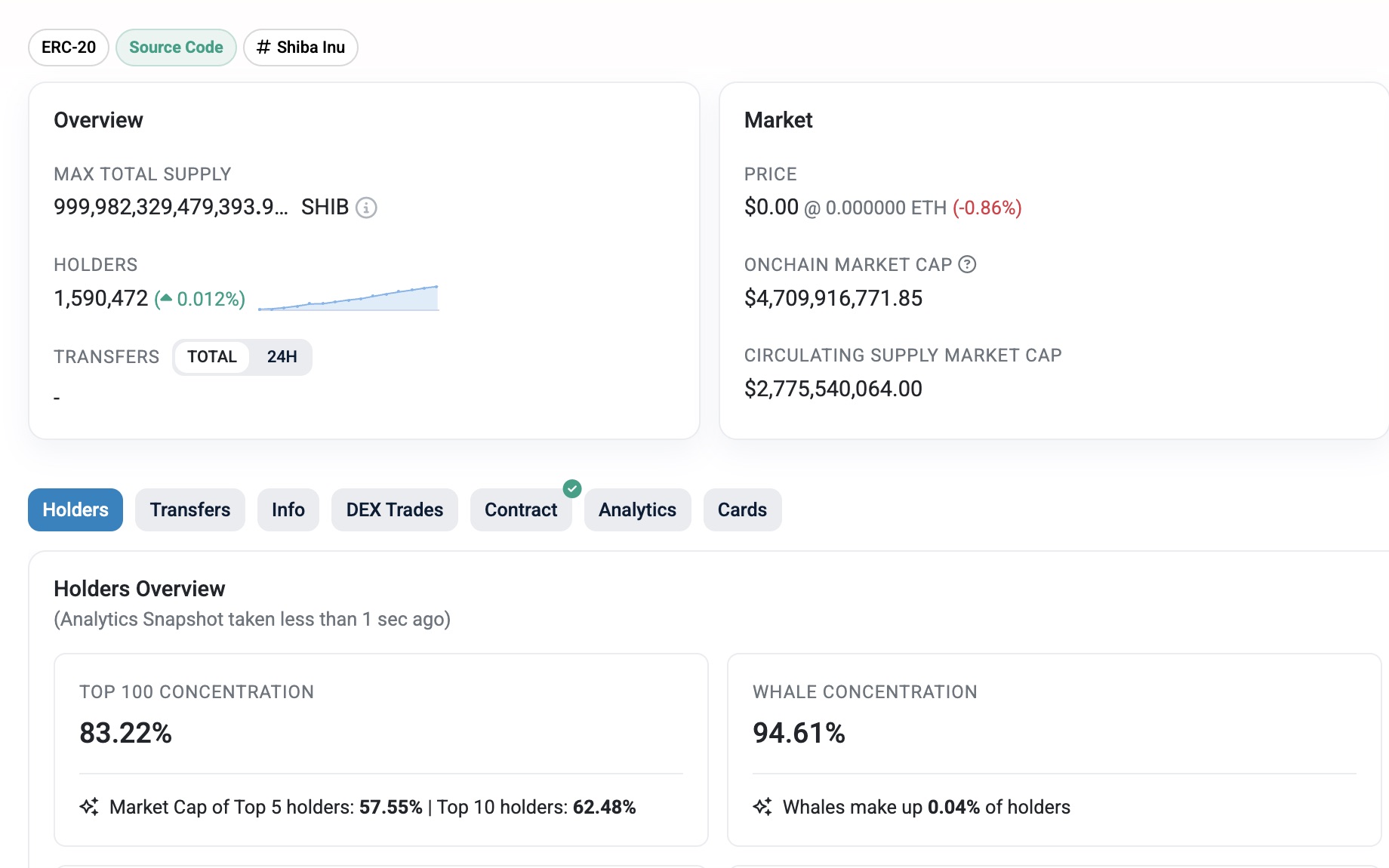Shiba Inu holder base crosses 1.59 million Shiba Inu holder count screenshot from Etherscan