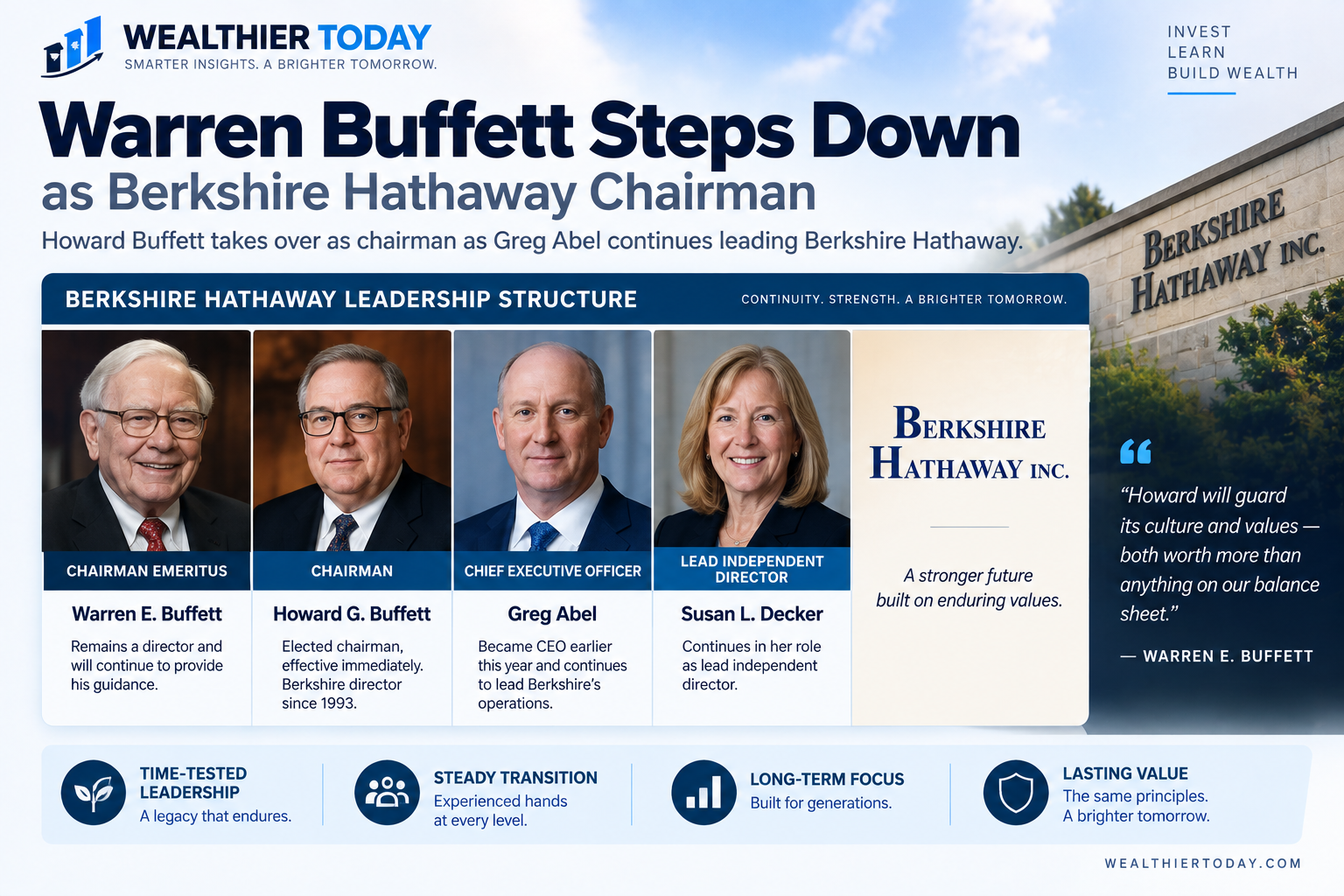 Warren Buffett Berkshire Hathway