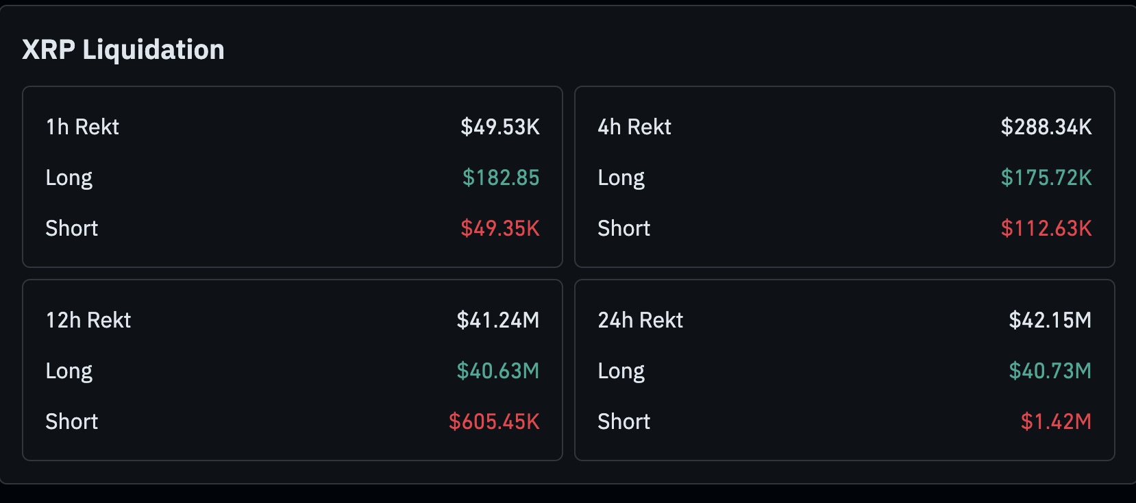 Picture showing XRP 24-hour liquidations